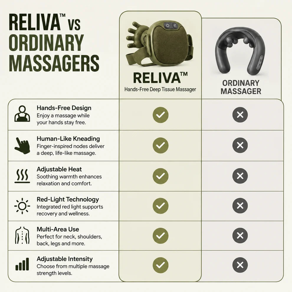 frido Hand Massager For All Body